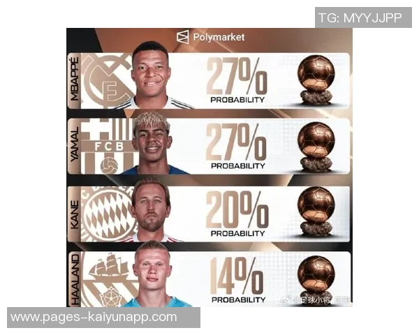 本赛季各大赛事进球统计：姆巴佩与凯恩并列第一哈兰德紧随其后